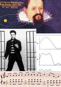 Scienze della musica